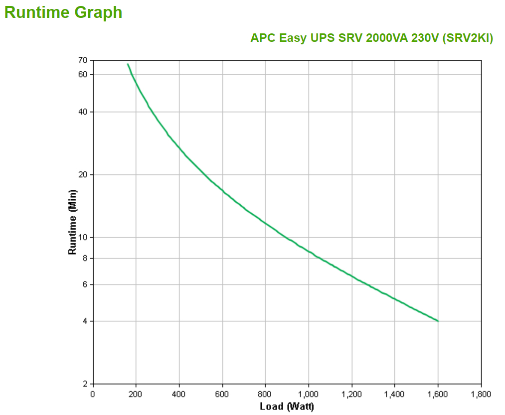 APC SRV2KI uninterruptible power supply (UPS) Double-conversion (Online) 2 kVA 1600 W 4 AC outlet(s) - Image 2