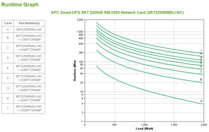 APC Smart-UPS On-Line SRT2200RMXLI-NC - 2200VA, 8x C13 & 2x C19, rack mount, NMC - Image 3