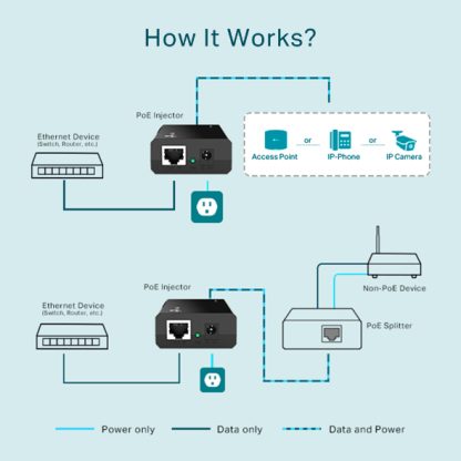 TP-Link TL-POE150S v3 Gigabit Ethernet - Image 4