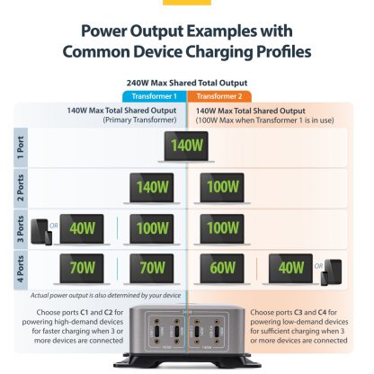 StarTech.com 4-Port Multi-Device USB-C Charger, 240W Total, Single Port 140W EPR, PD 3.1, Screw Locking Ports, Boardrooms, Brack - Image 19