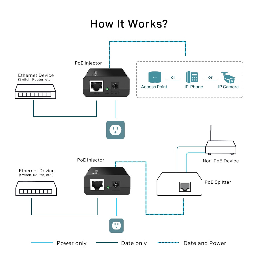 TP-Link Omada IEEE 802.3af PoE Injector - Image 4