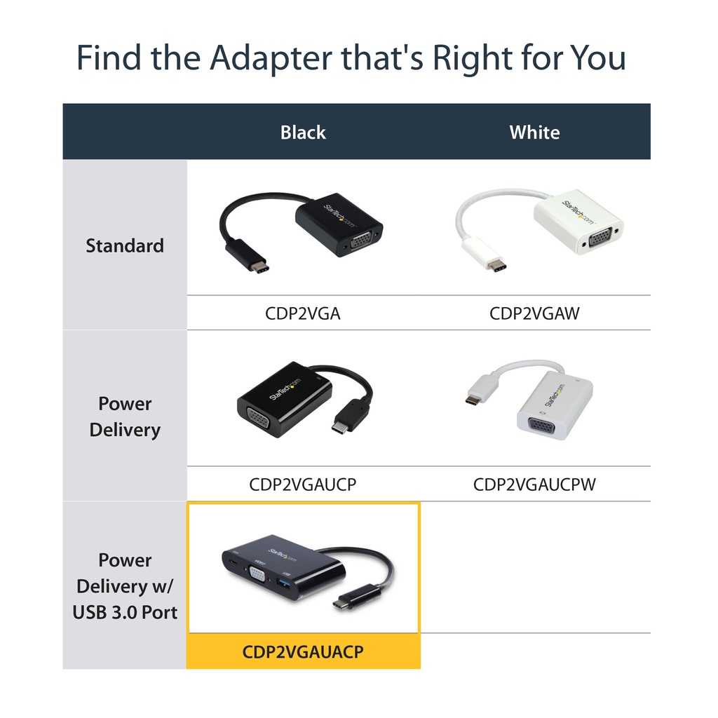 StarTech.com USB-C VGA Multiport Adapter - USB 3.0 Port - 60W PD - Image 12