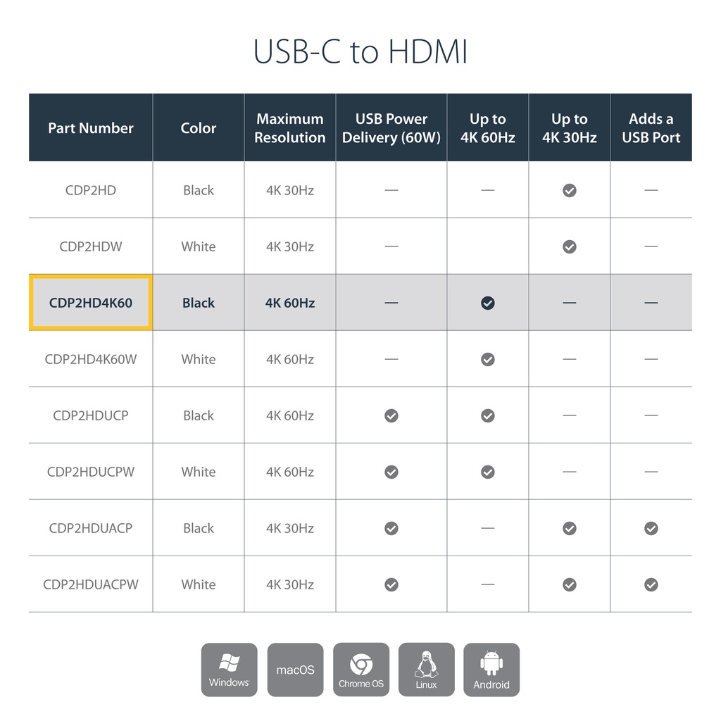 StarTech.com USB-C to HDMI Adapter - 4K 60Hz - Image 4