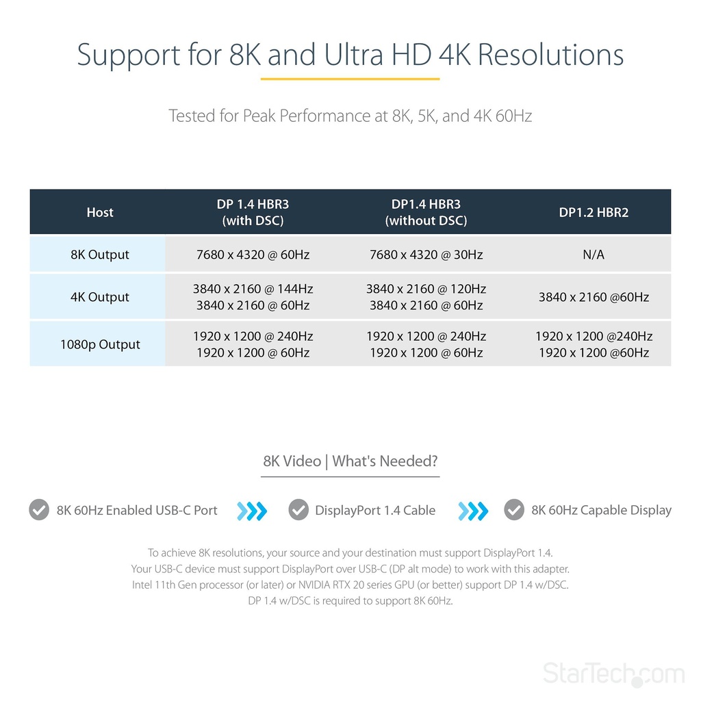 StarTech.com USB C to DisplayPort Adapter - 8K/4K 60Hz USB-C to DisplayPort 1.4 Adapter Dongle - USB Type-C to DP Monitor Video - Image 7