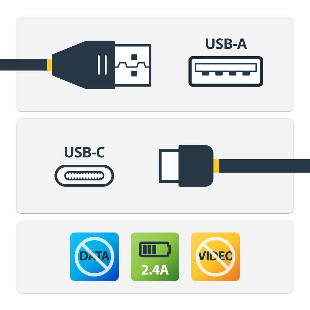 StarTech.com 3ft (1m) Secure Charging Cable – USB-A to USB-C Data Blocker Charge-Only Cable – No-Data Power-Only Charger Ca - Image 5