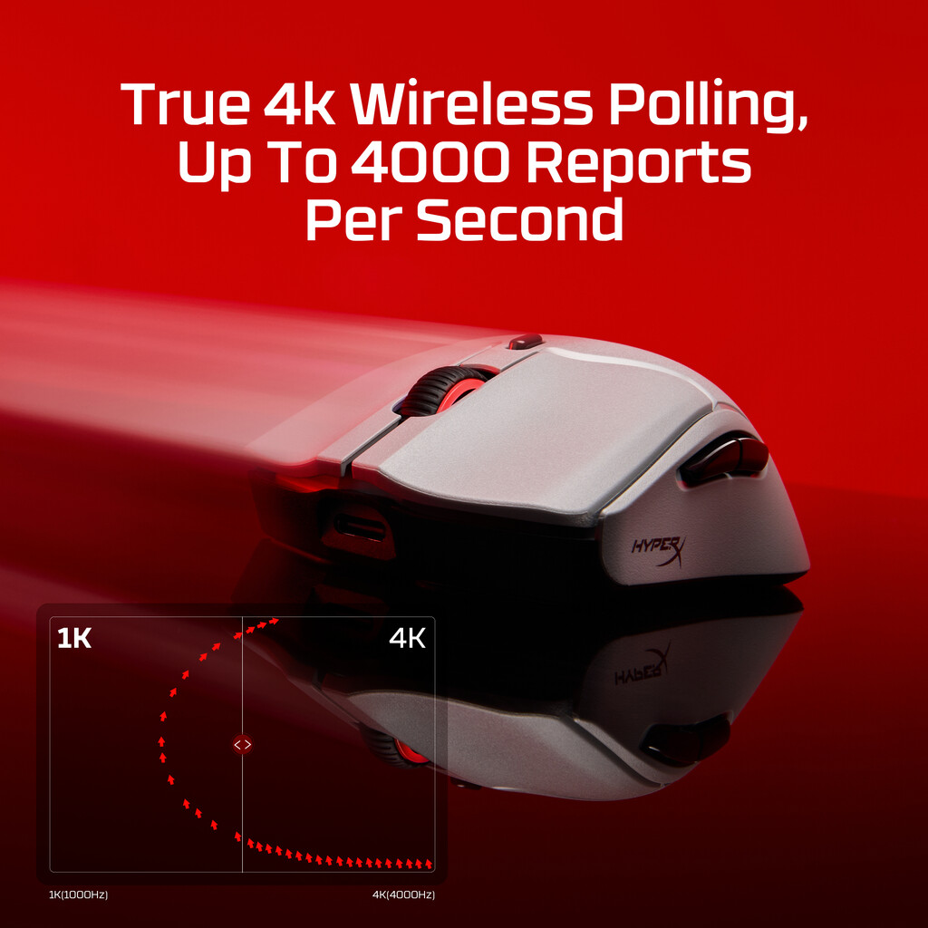 HyperX Pulsefire Haste 2 Pro - 4K Wireless Gaming Mouse - Image 16