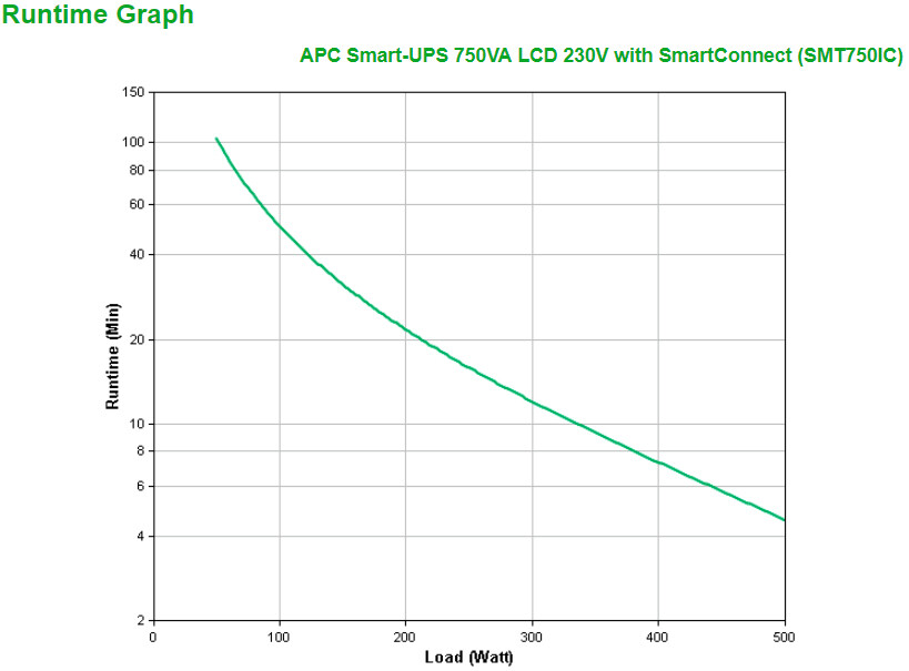 APC Smart-UPS SMT750IC - 6x C13, USB, SmartConnect, 750VA - Image 12