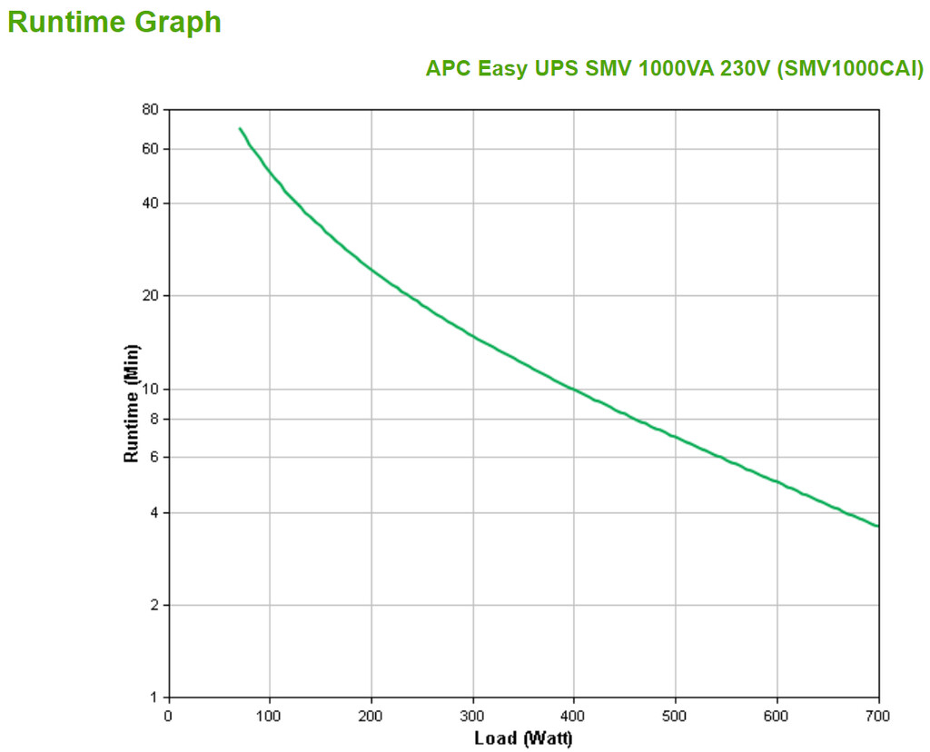 APC Easy UPS 1 Ph Line Interactive, 1000VA, Tower, 230V, 6 IEC C13 outlets, AVR, Dry Contact, LCD, W/O Network Card support - Image 2