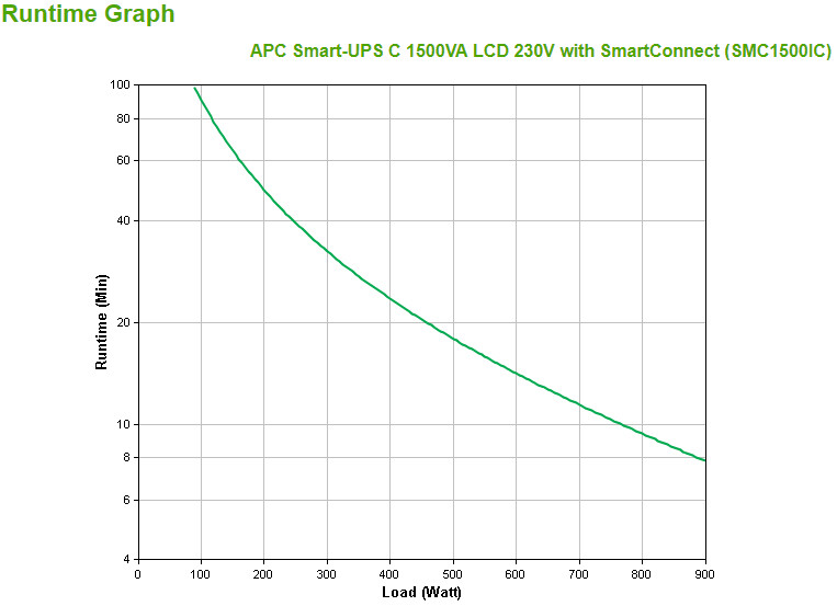 APC Smart-UPS SMC1500IC - 8x C13, USB, SmartConnect, 1500VA - Image 5