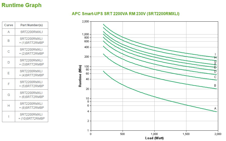 APC Smart-UPS On-Line SRT2200RMXLI - 2200VA, 8x C13 & 2x C19, rack mount - Image 8