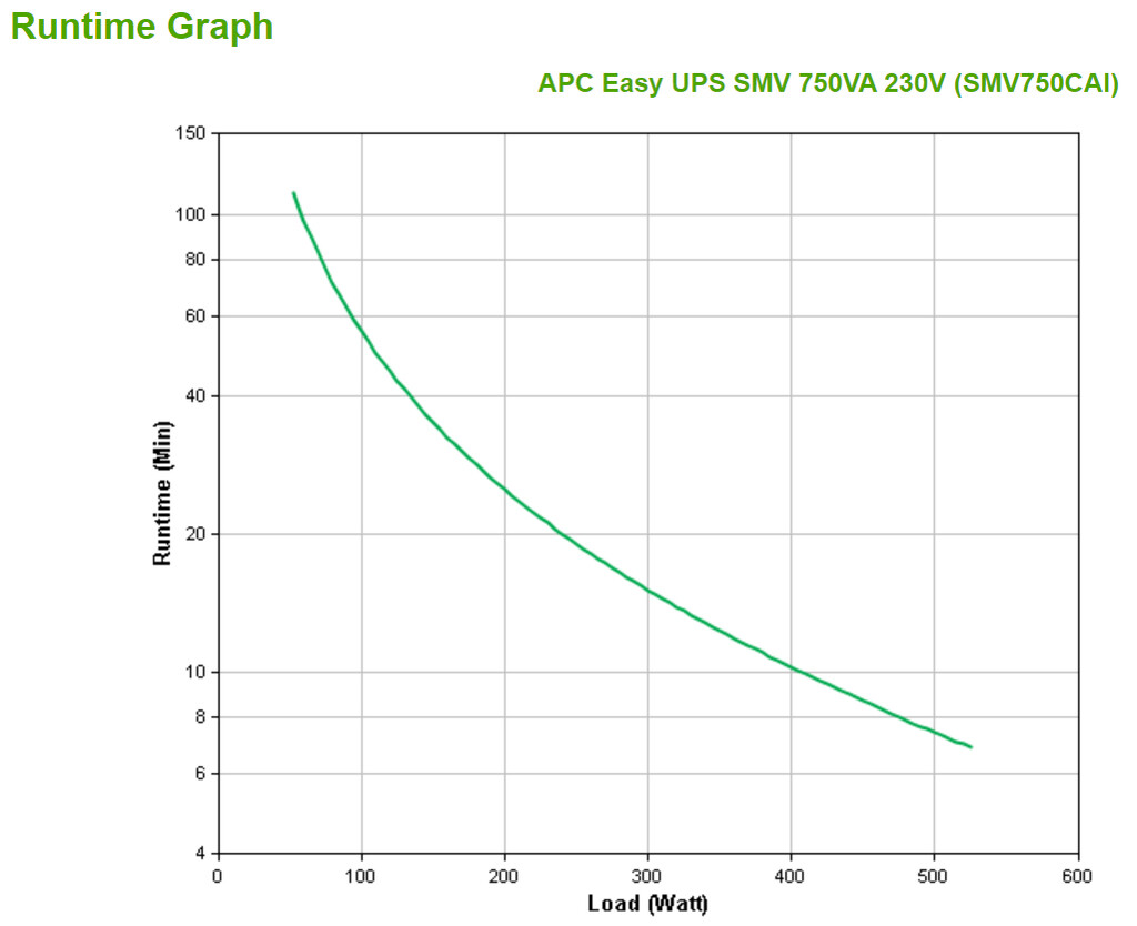 APC Easy UPS 1 Ph Line Interactive, 750VA, Tower, 230V, 6 IEC C13 outlets, AVR, Dry Contact, LCD, W/O Network Card support - Image 2