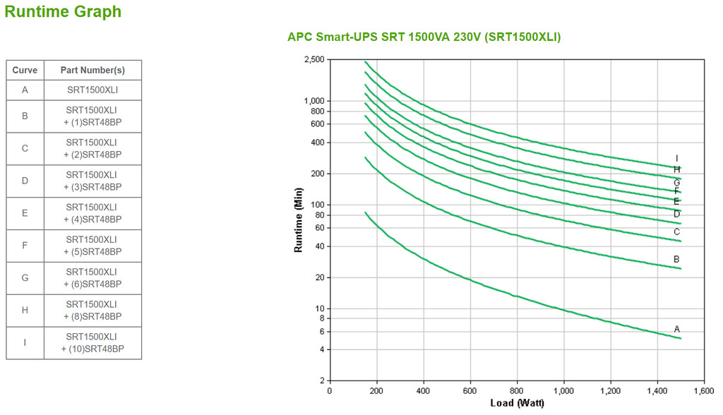 APC Smart-UPS On-Line, 1500VA/1500W, Tower, 230V, 6x C13 IEC outlets, SmartSlot, Extended runtime, W/O rail kit - Image 7