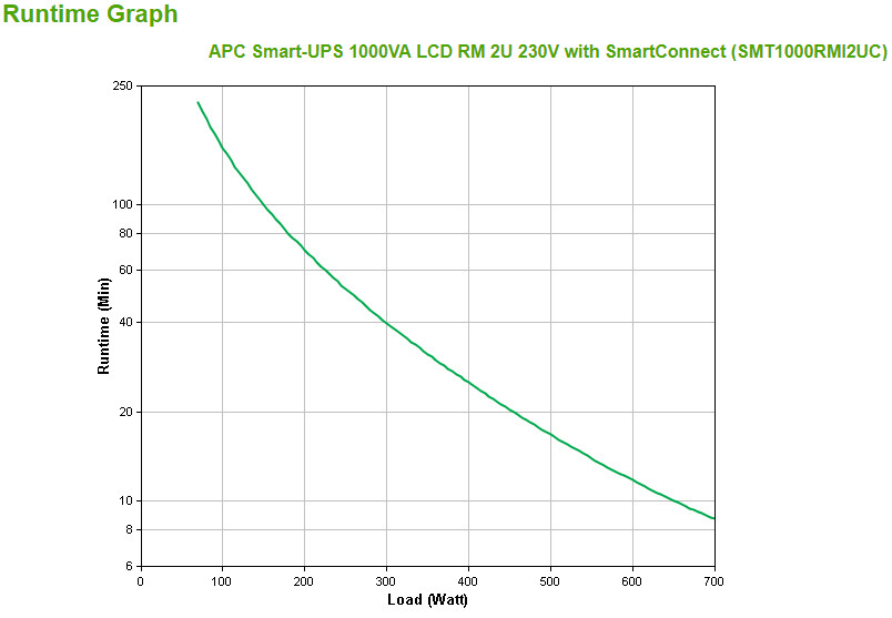 APC Smart-UPS SMT1000RMI2UC - 4x C13, USB, Rackmount 2U, SmartConnect, 1000VA - Image 4