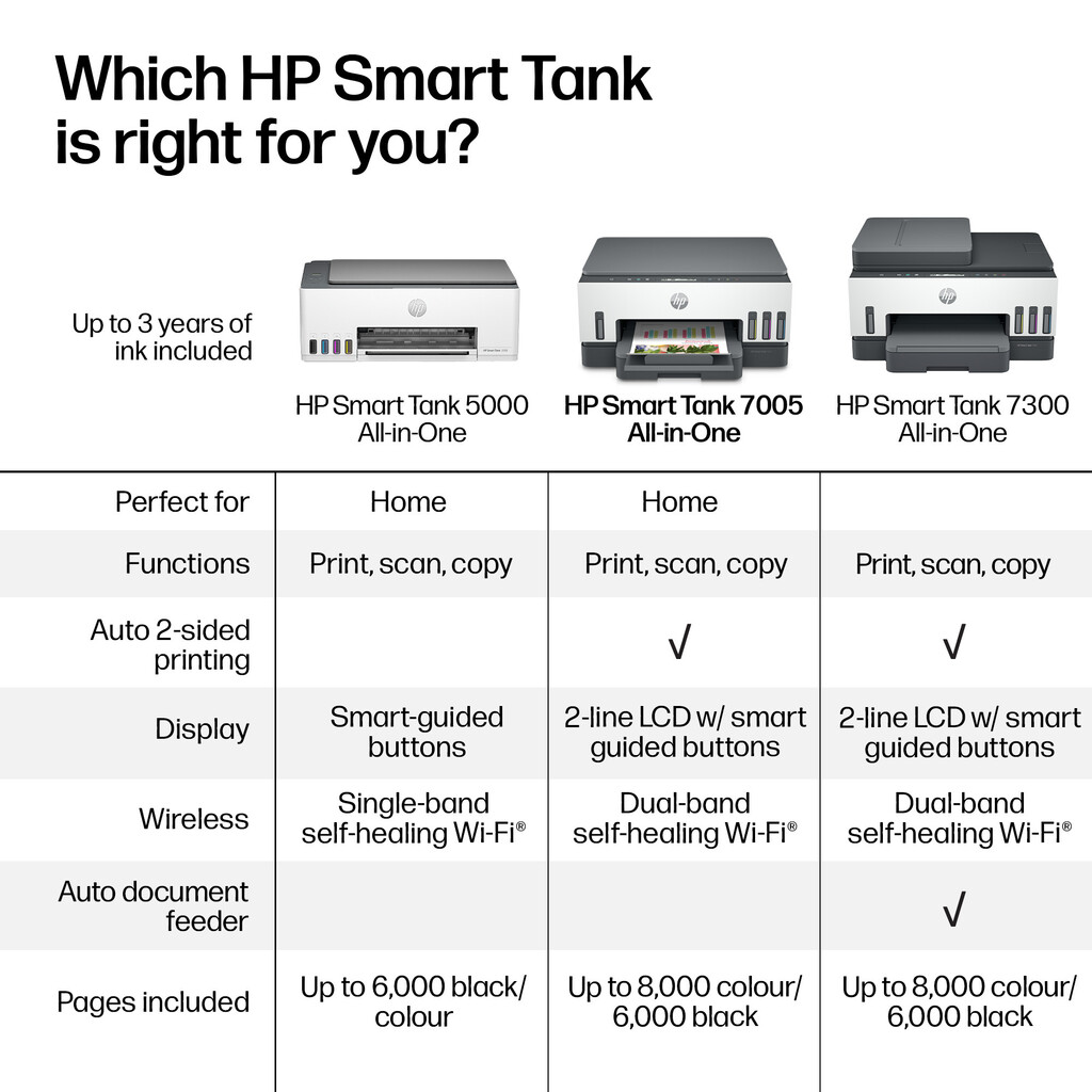 HP Smart Tank 7005 Wireless All-in-One Color Printer, Two-sided printing; Copier, Scanner - Image 22